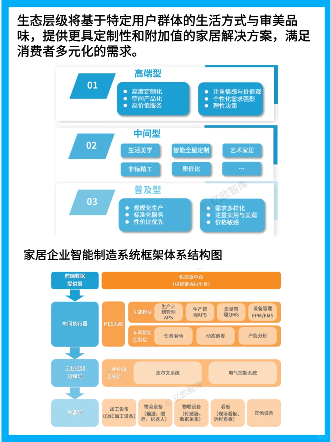 家居行业三大趋势：智能化、定制化、一体化