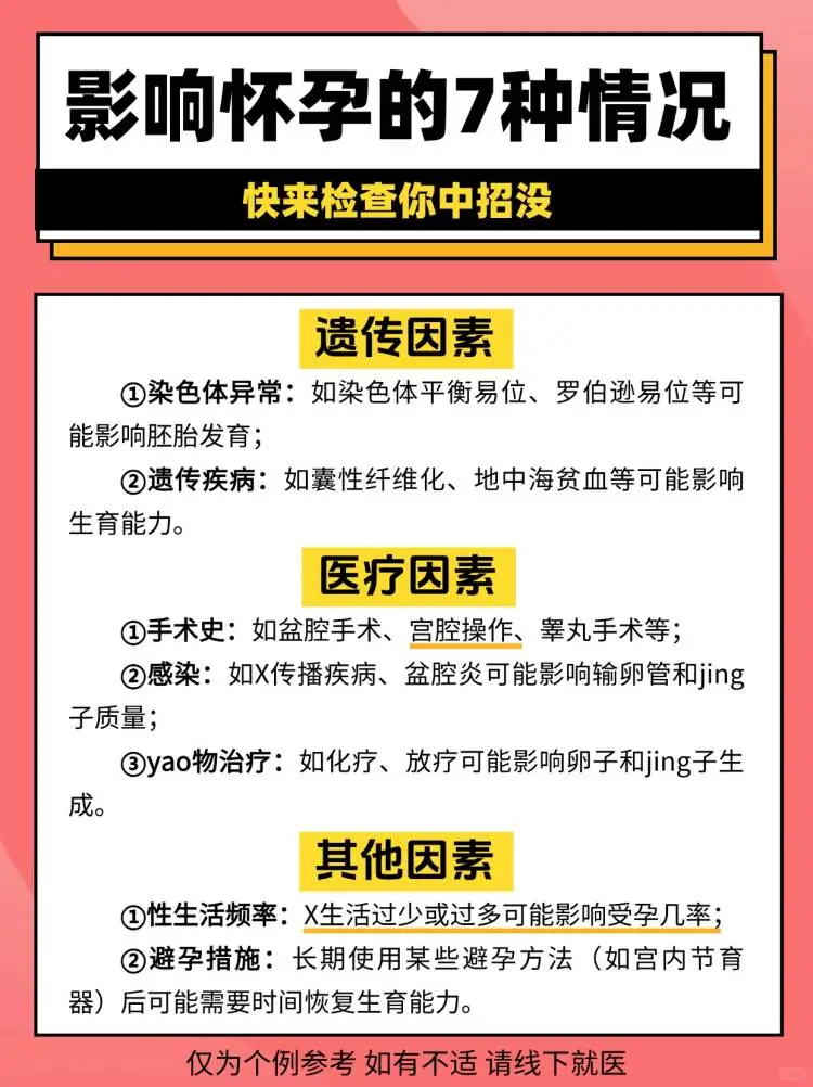 影响怀孕的7种情况 检查自己中招没