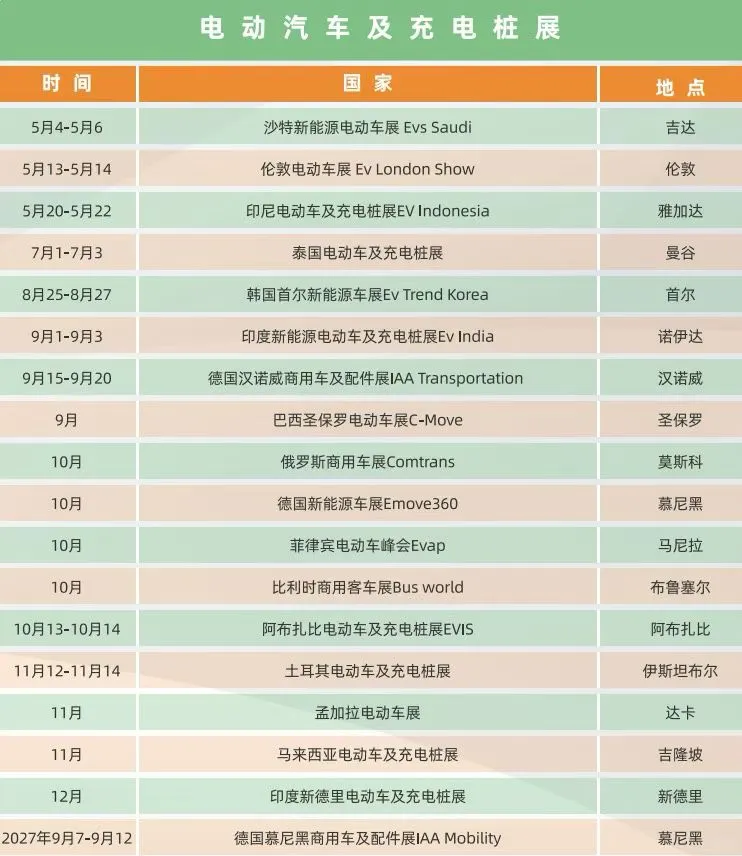 储能电池展及电动车充电桩展