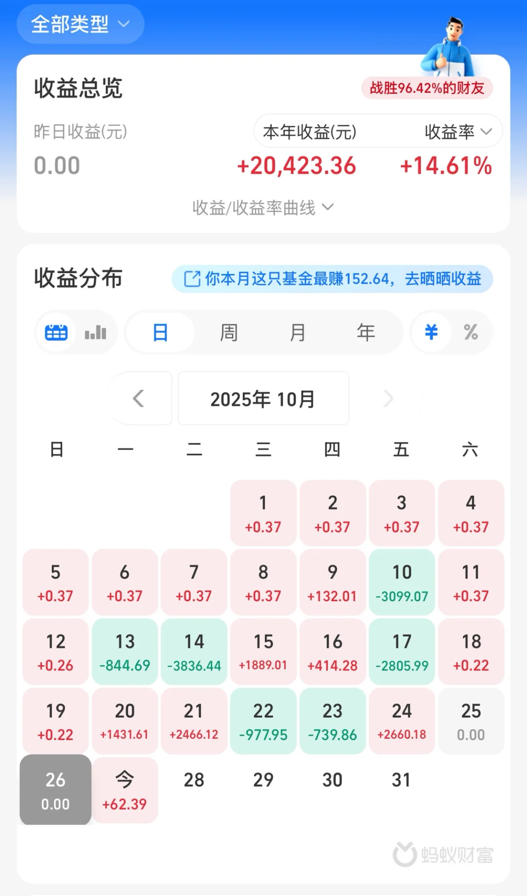 10.27操作分享 明天大概率上涨?