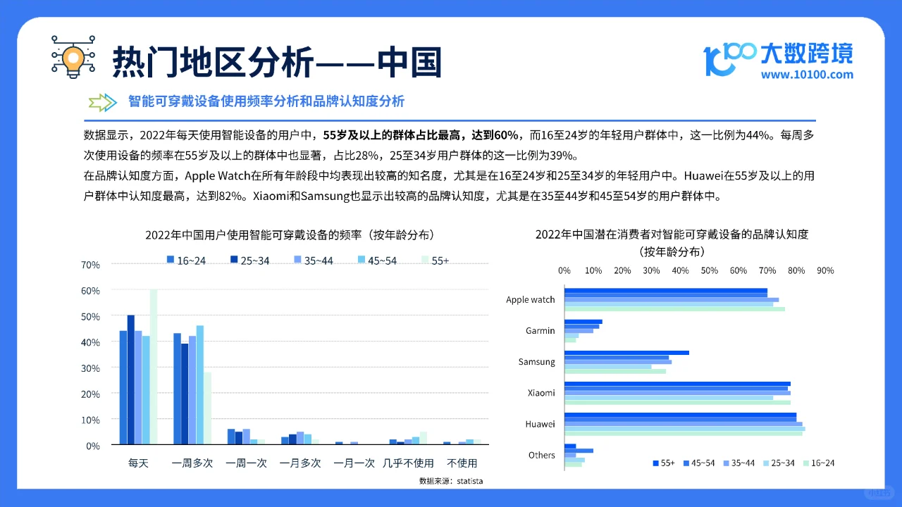 智能穿戴市场大揭秘未来已来,你准备好了吗
