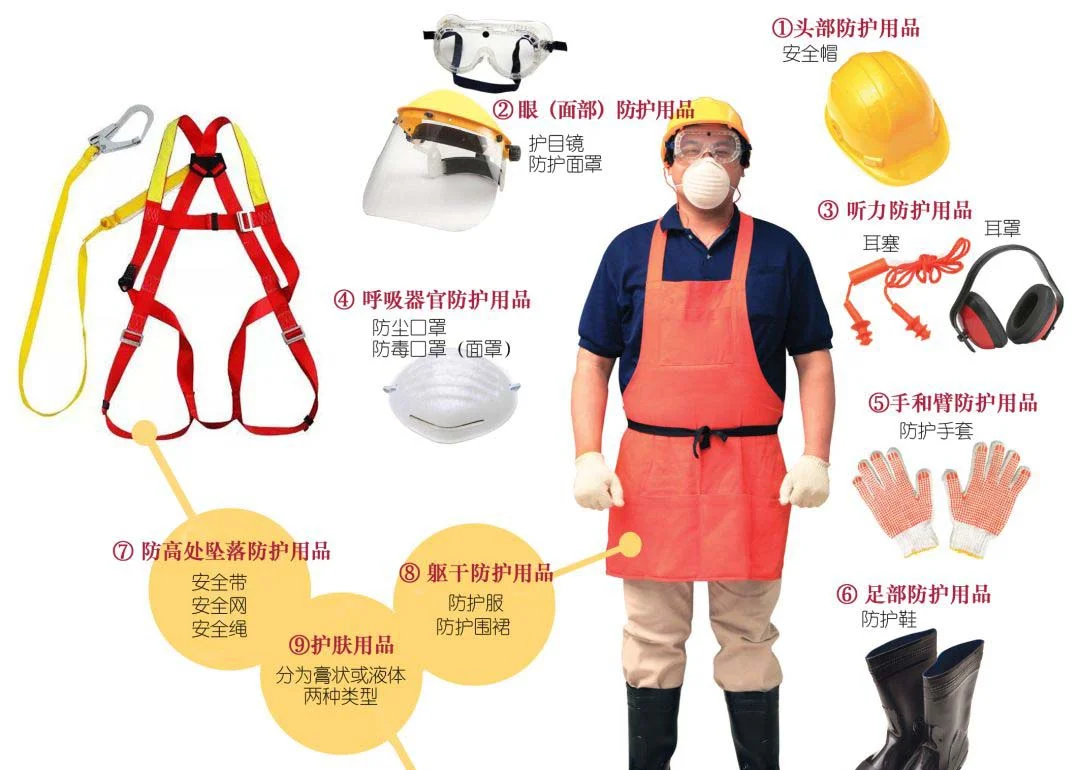 劳动防护用品的重要性,你真的知道么?