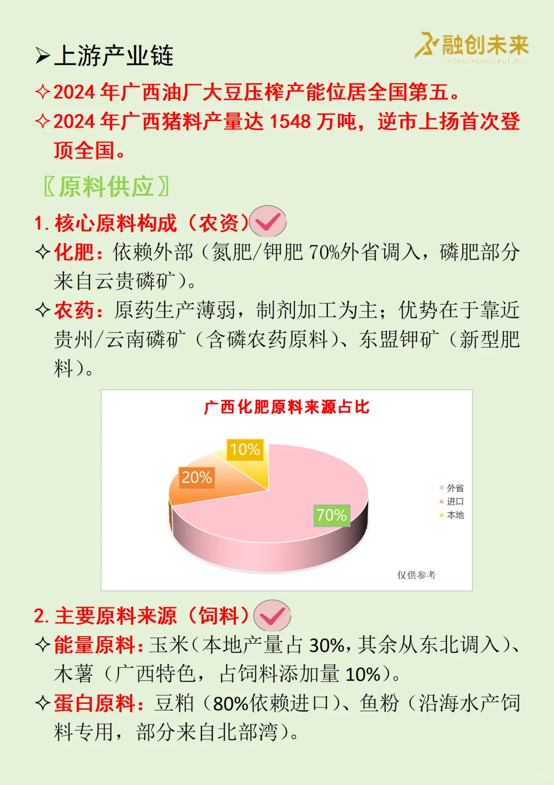 每天吃透一条广西产业链丨农资及饲料?