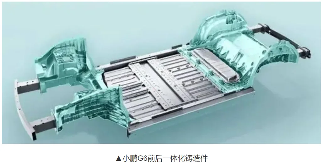 整车一体化压铸成型