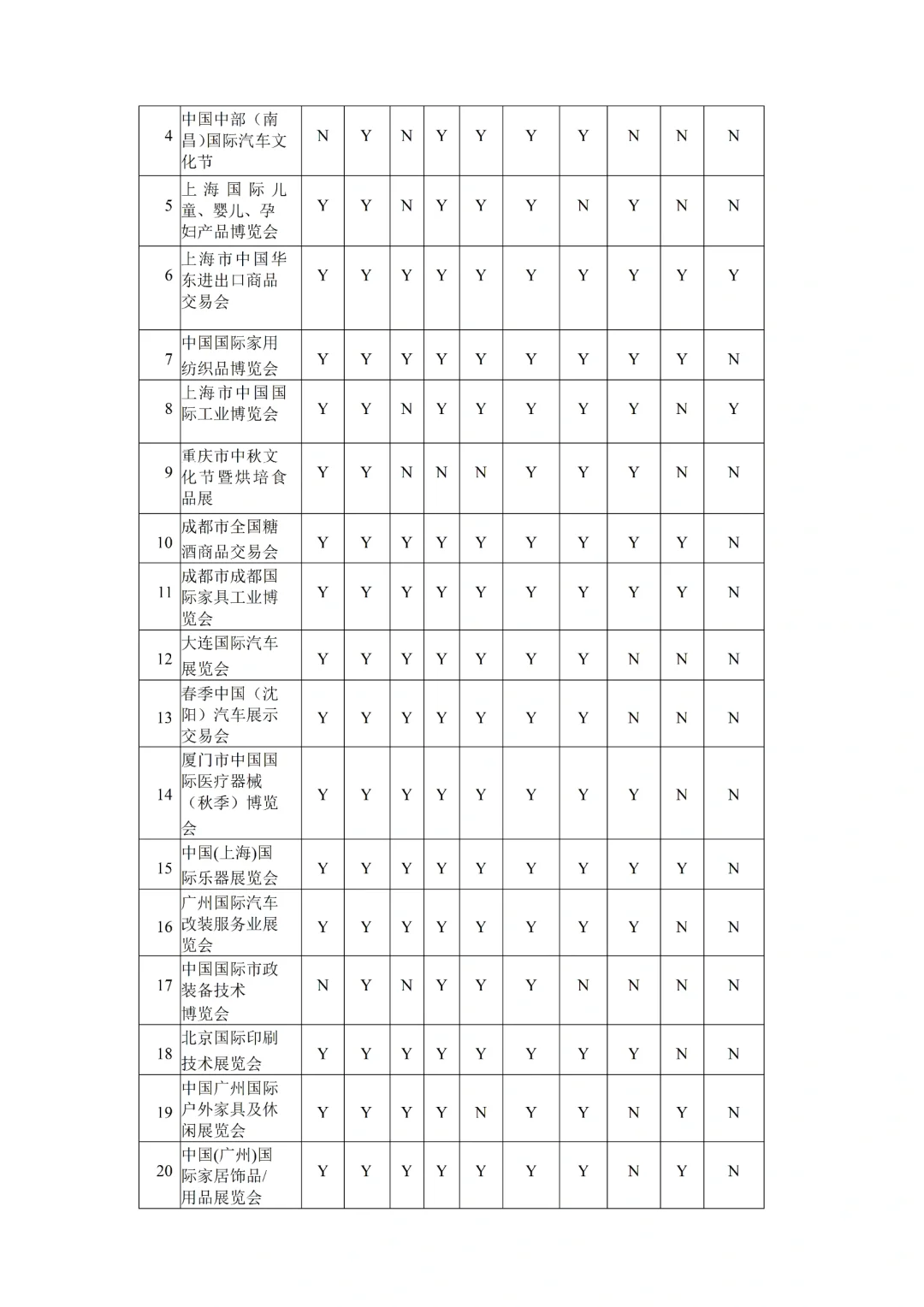 会展与经济管理专业?毕业论文分享?