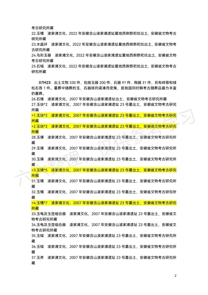 上博“实证中国”展览展品清单