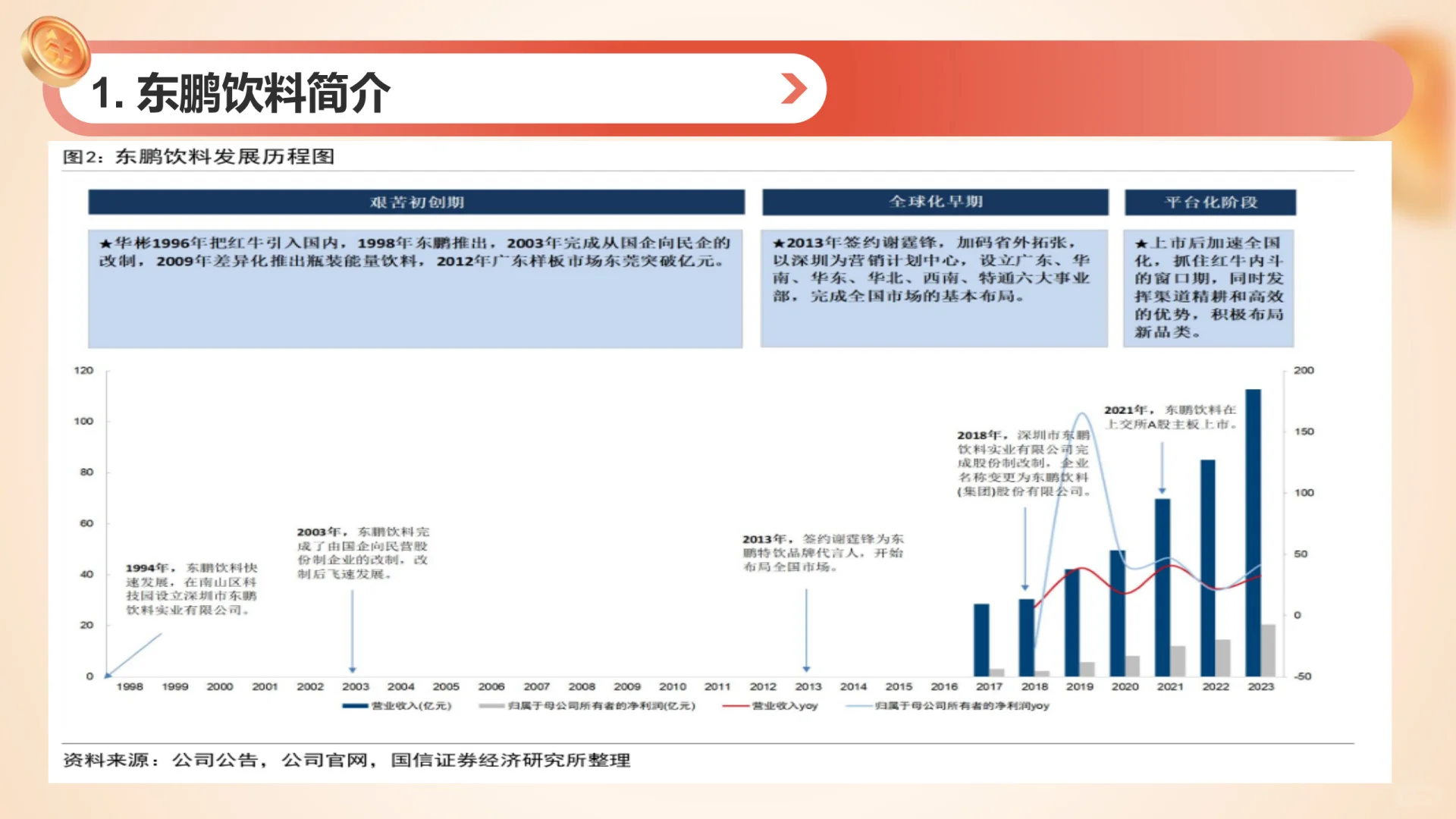 东鹏不愧是国内能量饮料界的新星﻿﻿?