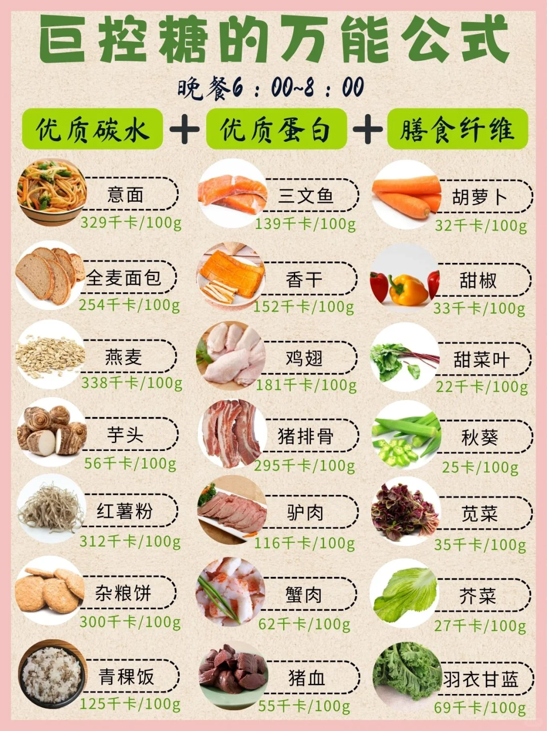 控糖万能公式?巨降糖减重✨