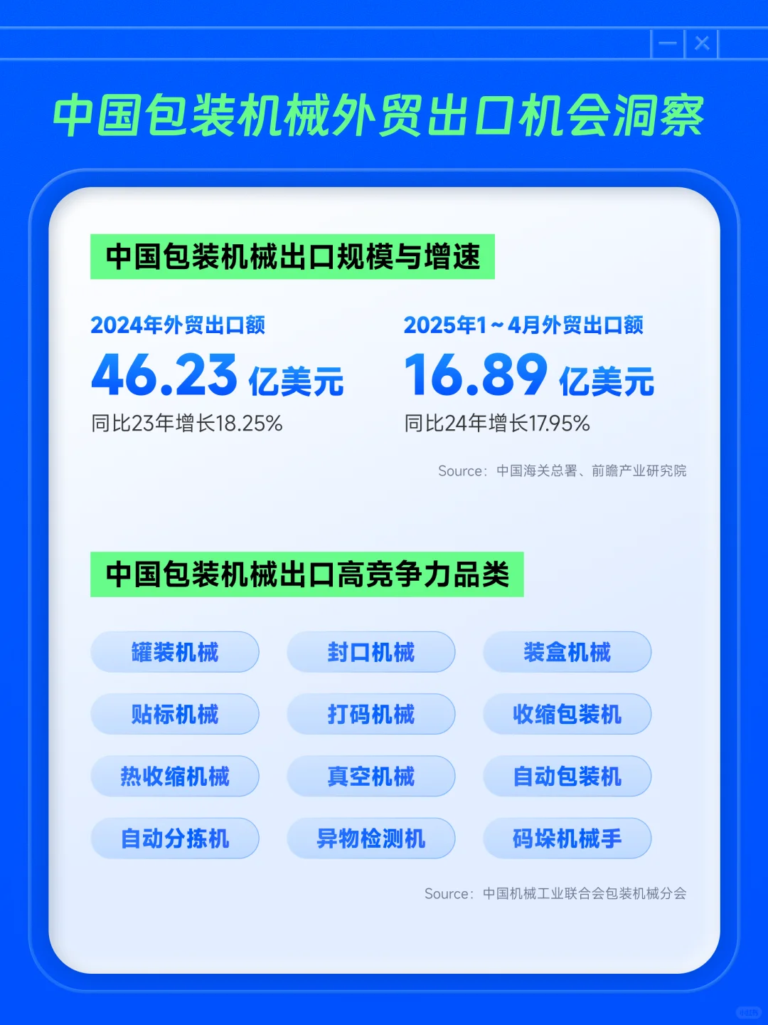包装机械出口?这些市场在寻找中国供应商