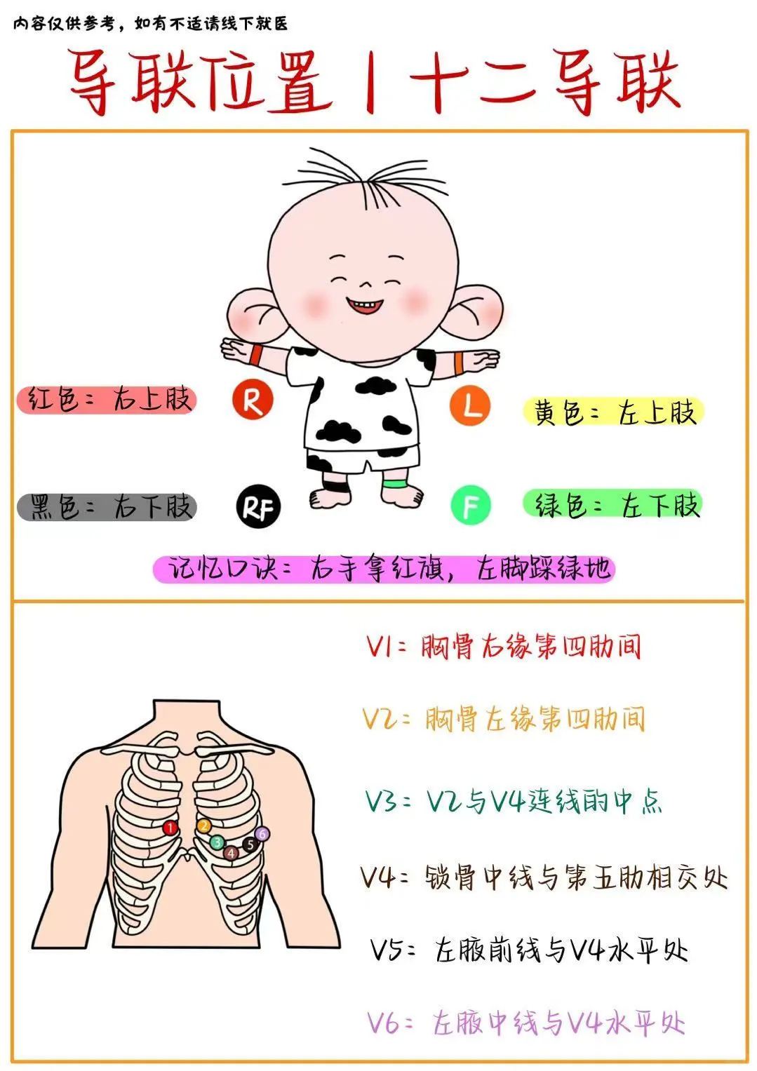 心电监护仪怎么看❓附导联位置✅