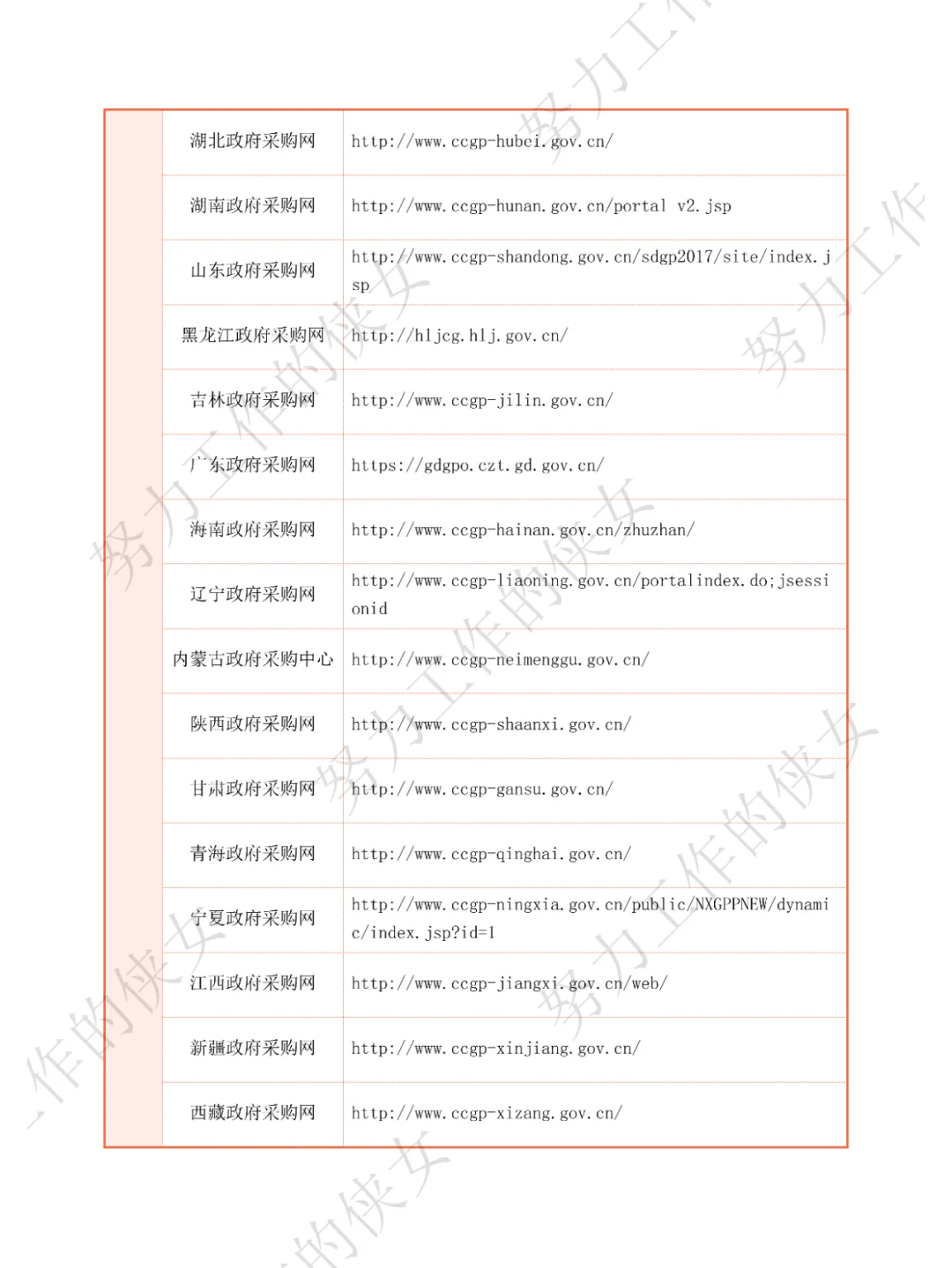 414个招投标人必备网站（上）