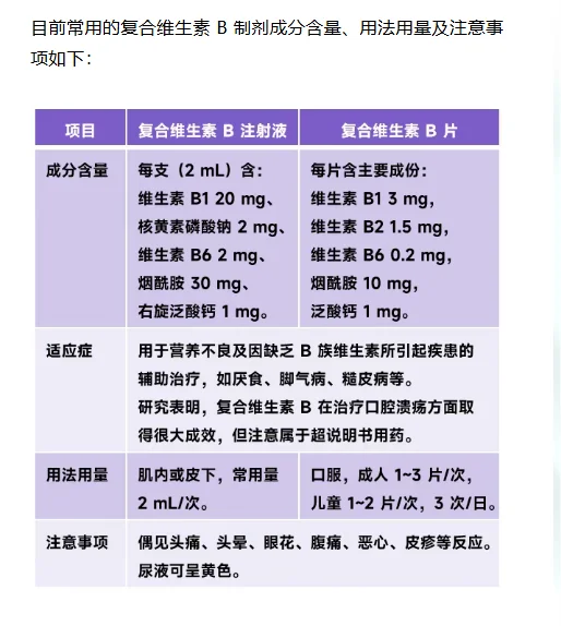 复合维生素 B 能代替所有 B 族维生素吗?