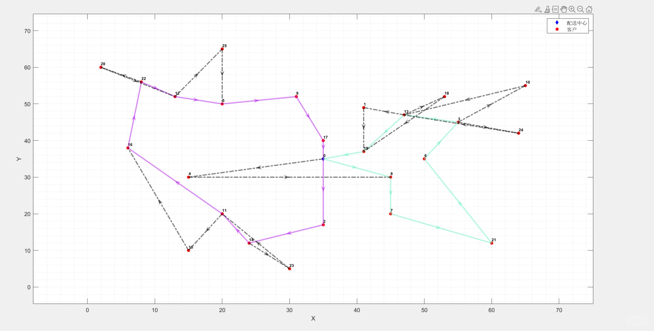 卡车无人机协同运输