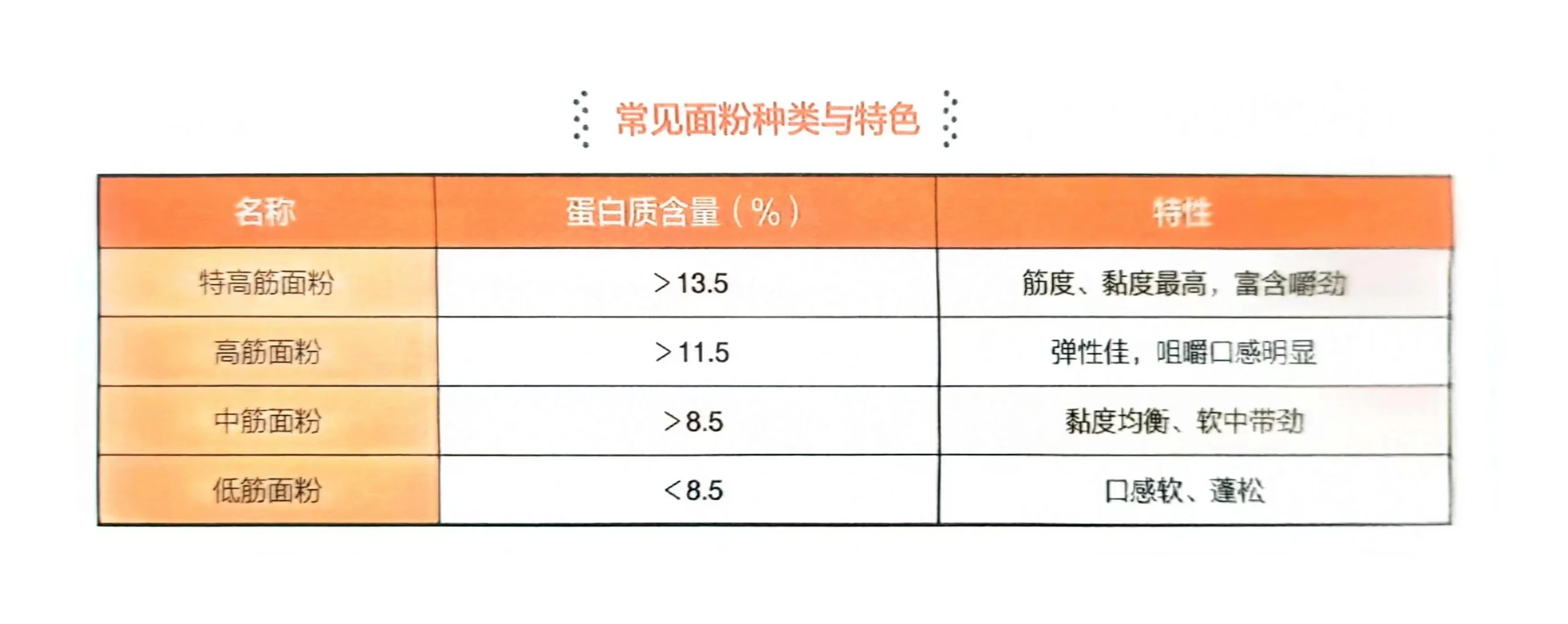 燕麦、大麦、小麦,傻傻分不清吗