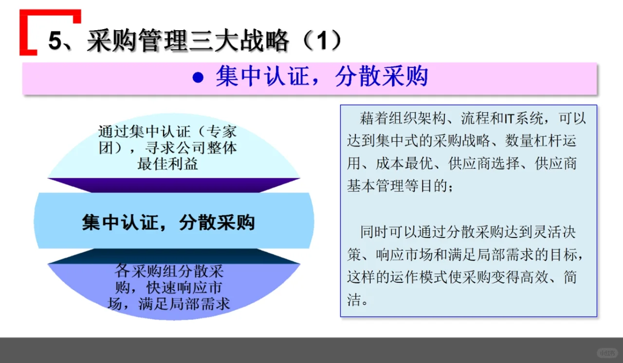 综合且精细化的体系——华为采购管理模式