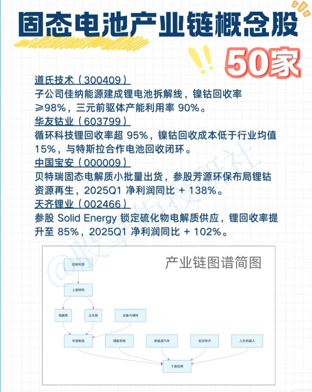 固态电池有新突破…不推荐股！