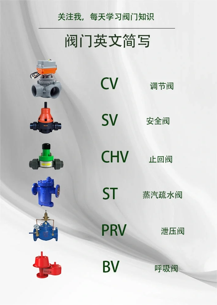阀门缩写2 阀门英文缩写2