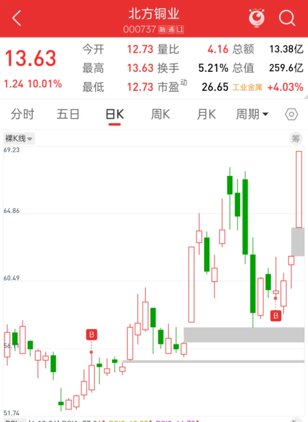 之前埋伏哪个，起飞了吗，看过的都知道