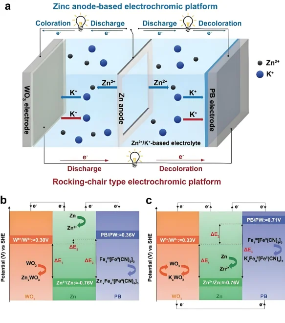 电致变色技术ECT