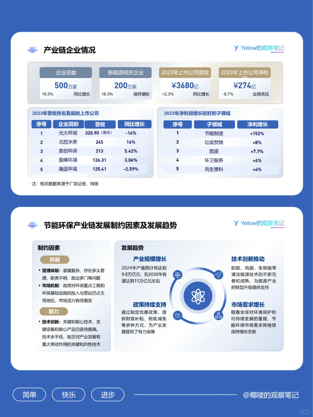快速了解节能环保产业
