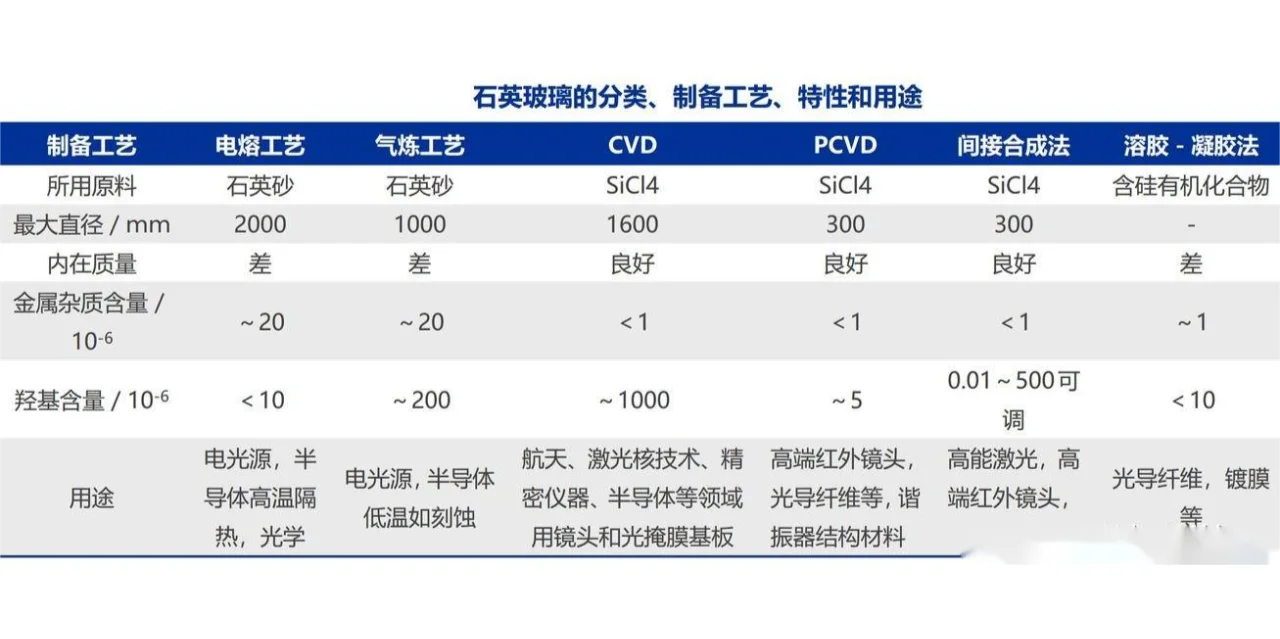 什么是石英玻璃?