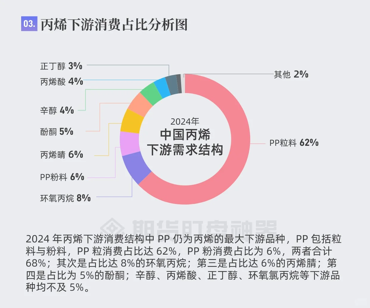 一图看懂丙烯产业链及贸易流向