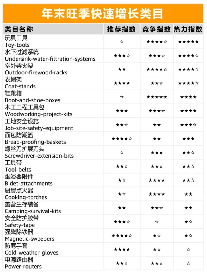亚马逊选品欧美工具看过来！！！???
