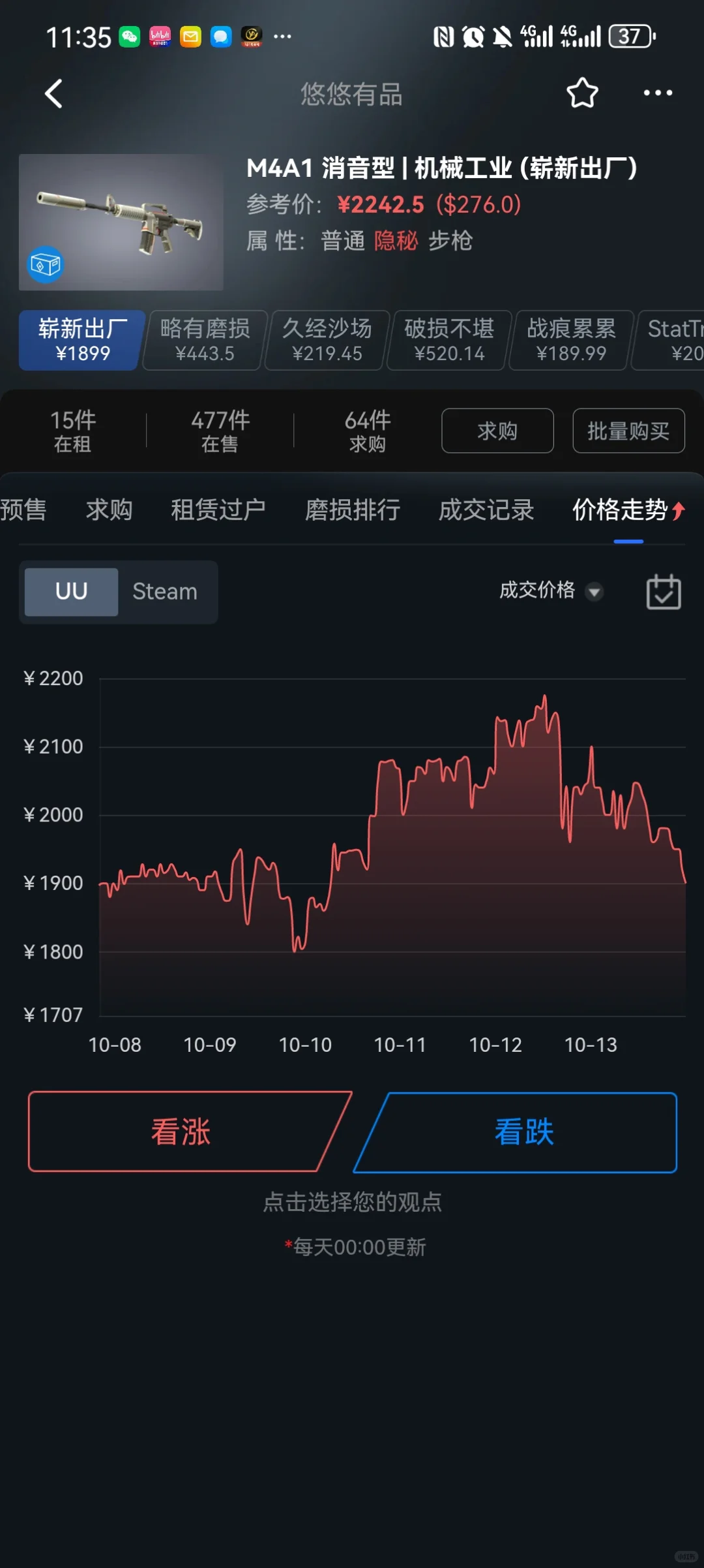 机械工业成功逃顶