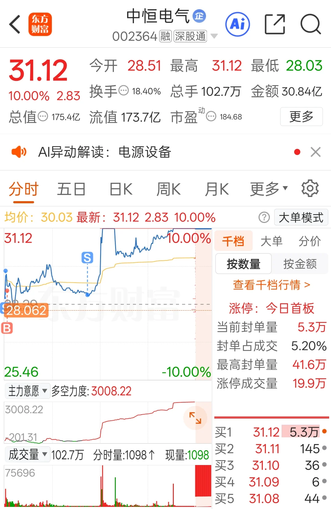 吃了口大肉却又没吃完