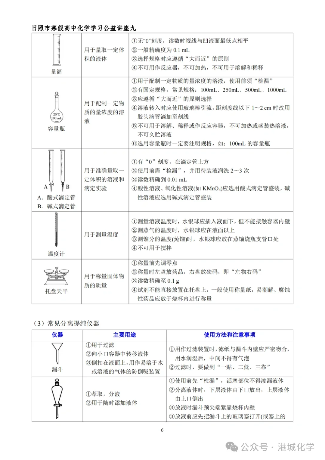 高中化学实验仪器装置介绍大全