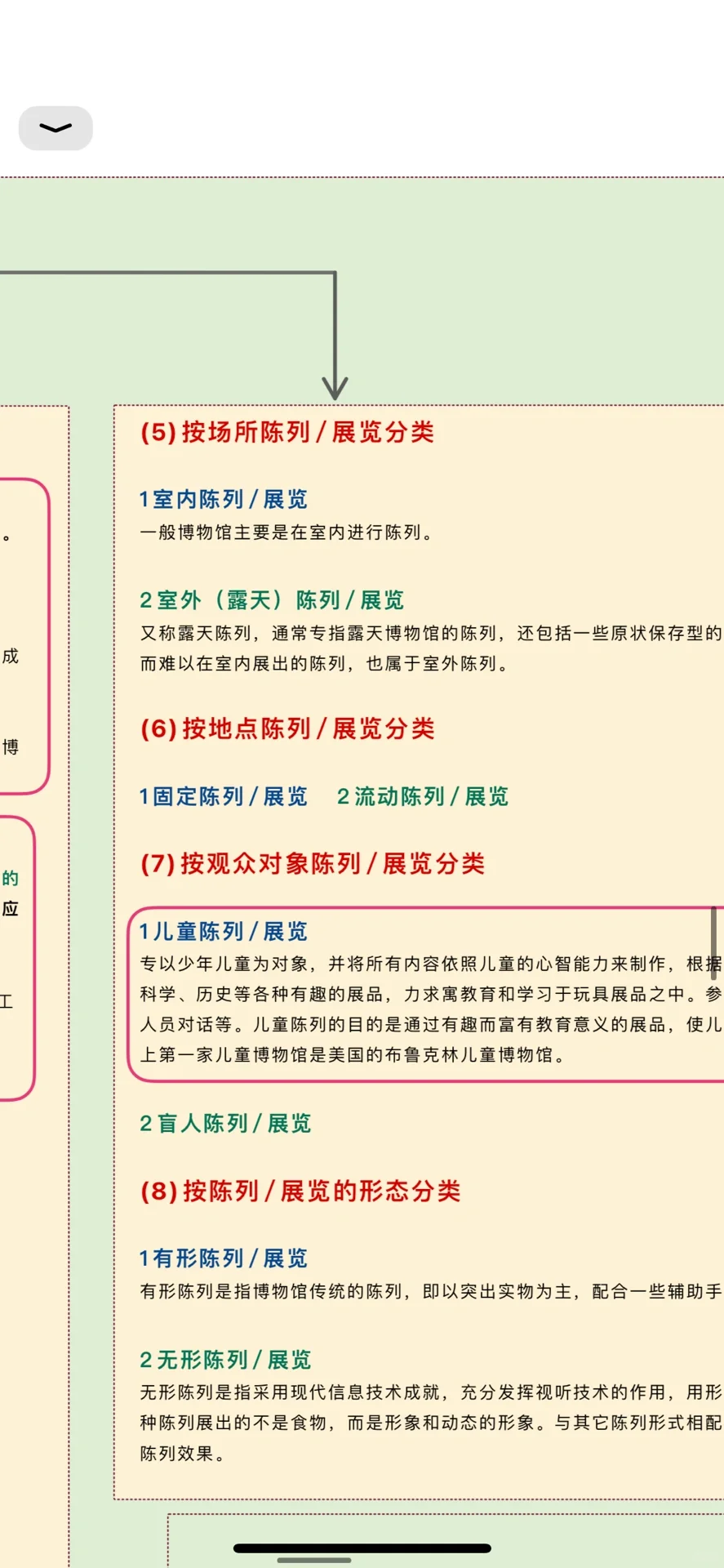 文博｜博物馆陈列展览