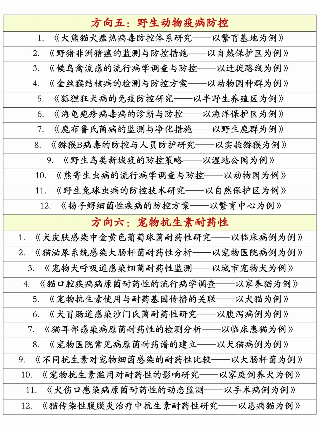 拜托??一定要让动物医学的宝刷到这篇