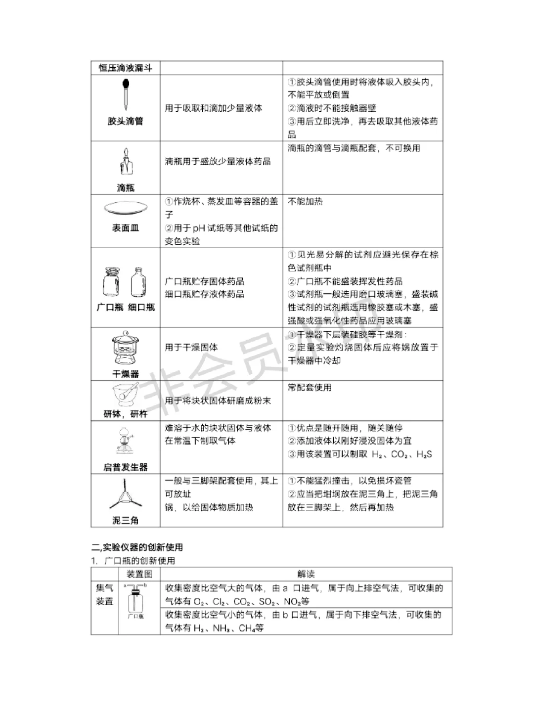 化学实验常用仪器和操作