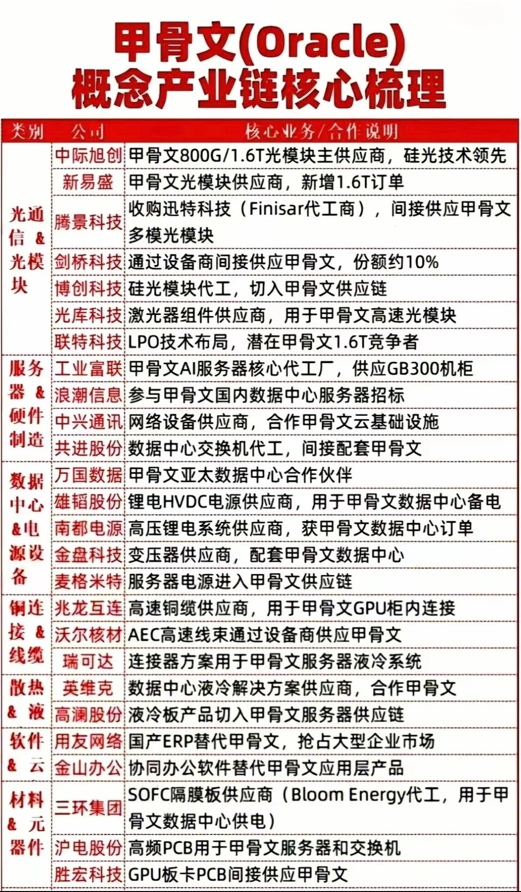 ?甲骨文产业链迎来黄金机遇期!