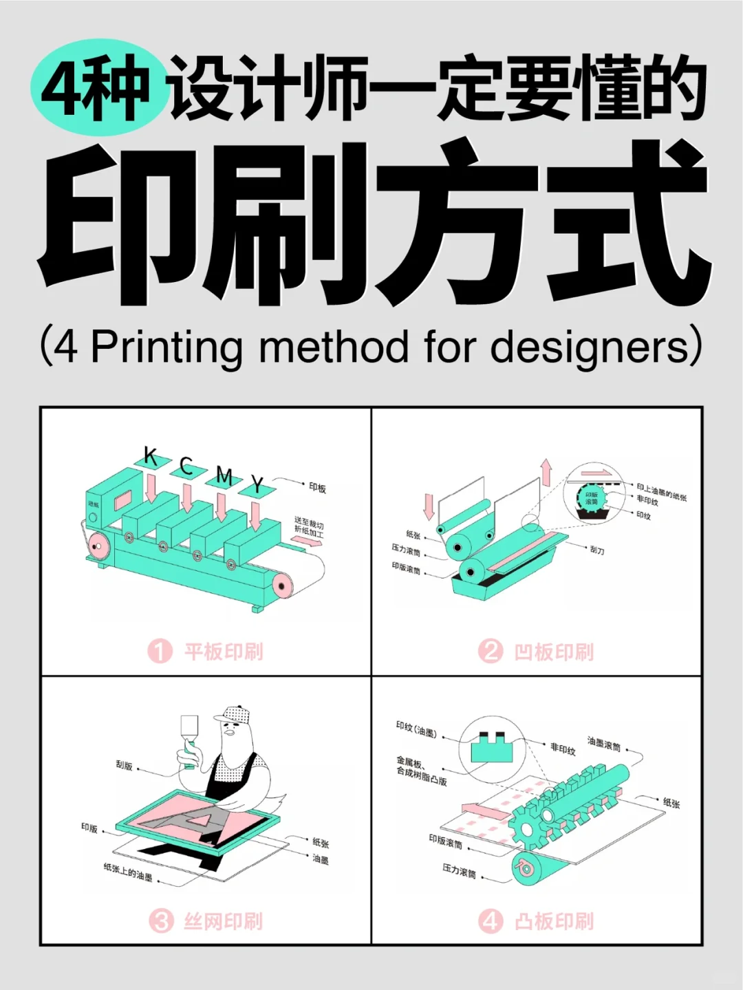 印刷基础知识｜设计师一定要懂的4种印刷方法