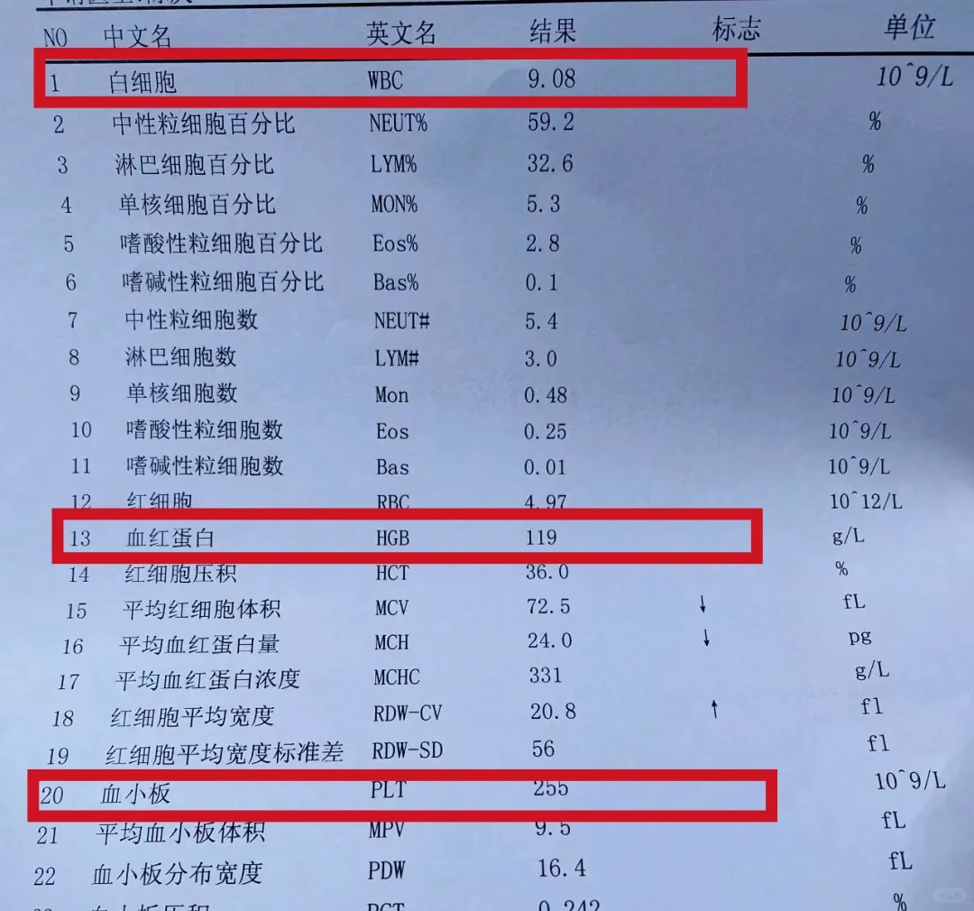 血常规只要这3项正常，你就是健康的！