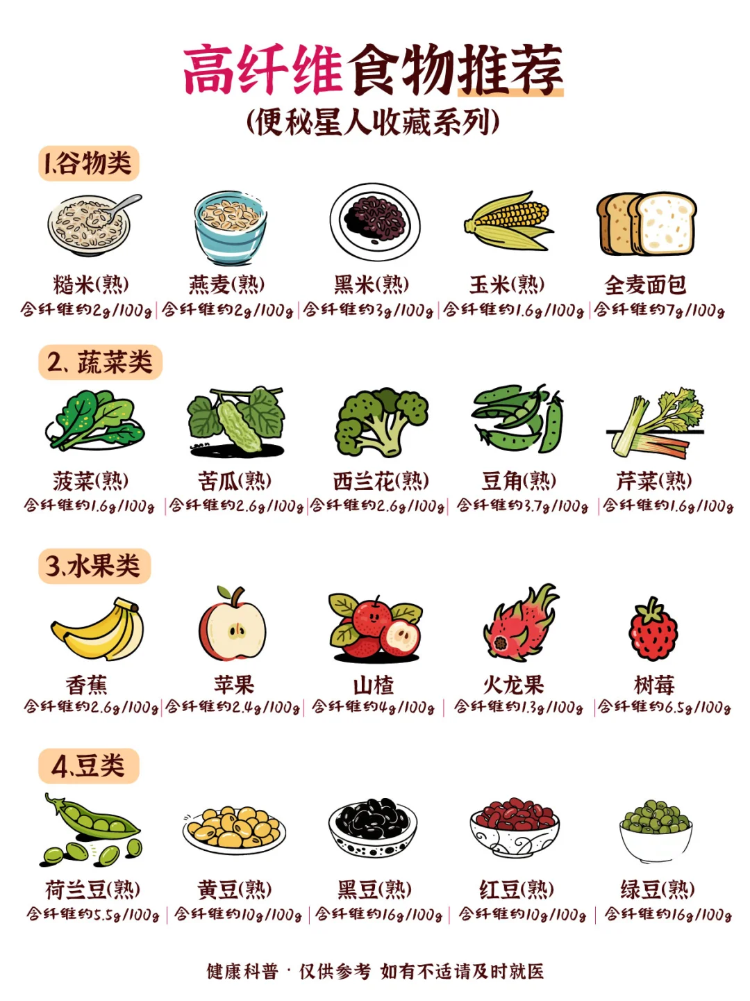 便秘救星!这40种膳食纤维食物助你畅通无阻