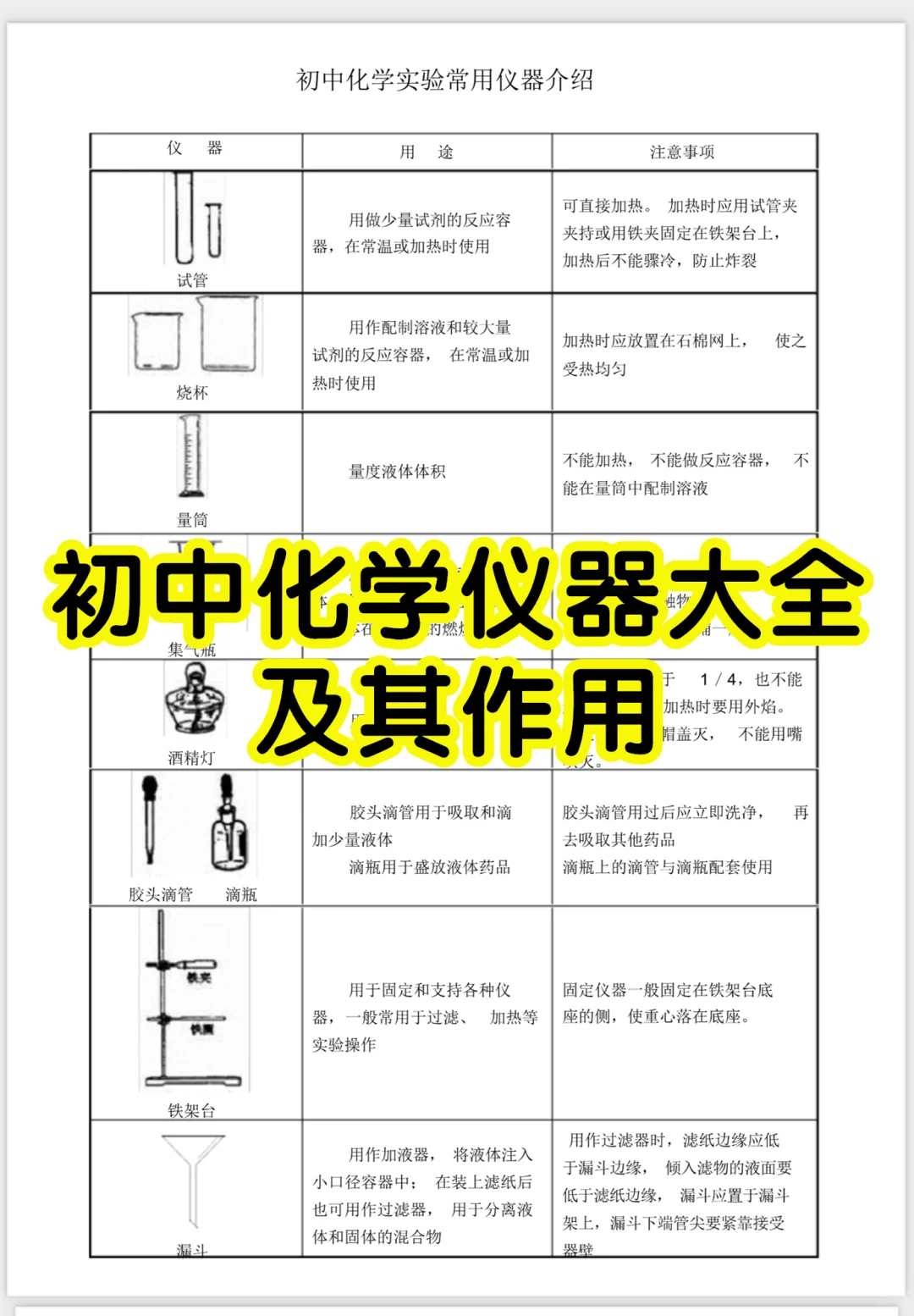 初中化学仪器大全及其作用
