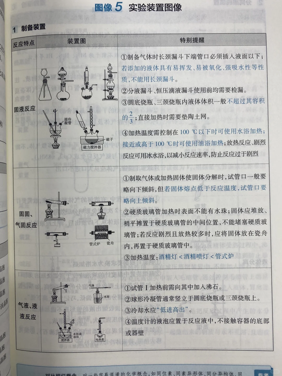 我敢说，这几类实验装置，高考必考！