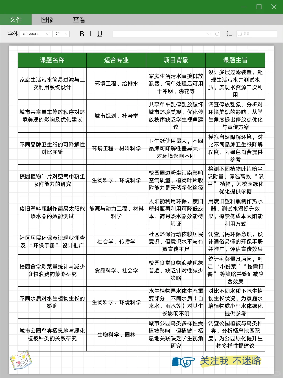 ?环保科创选题灵感库|课题选择不迷路!