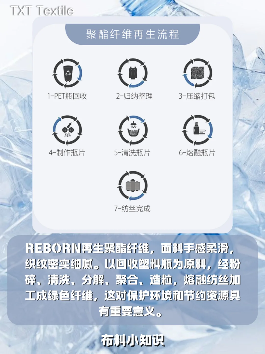 功能性纤维、再生涤纶、为环保续写新生