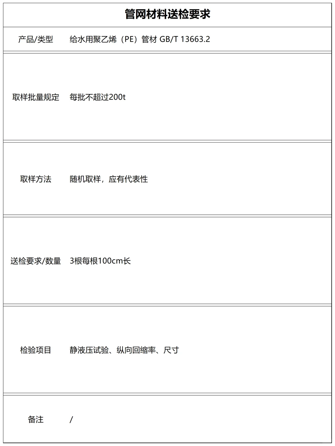 管网材料有哪些送检项目（上）