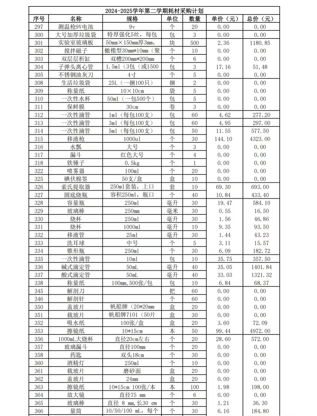 实验室仪器设备耗材供应清单