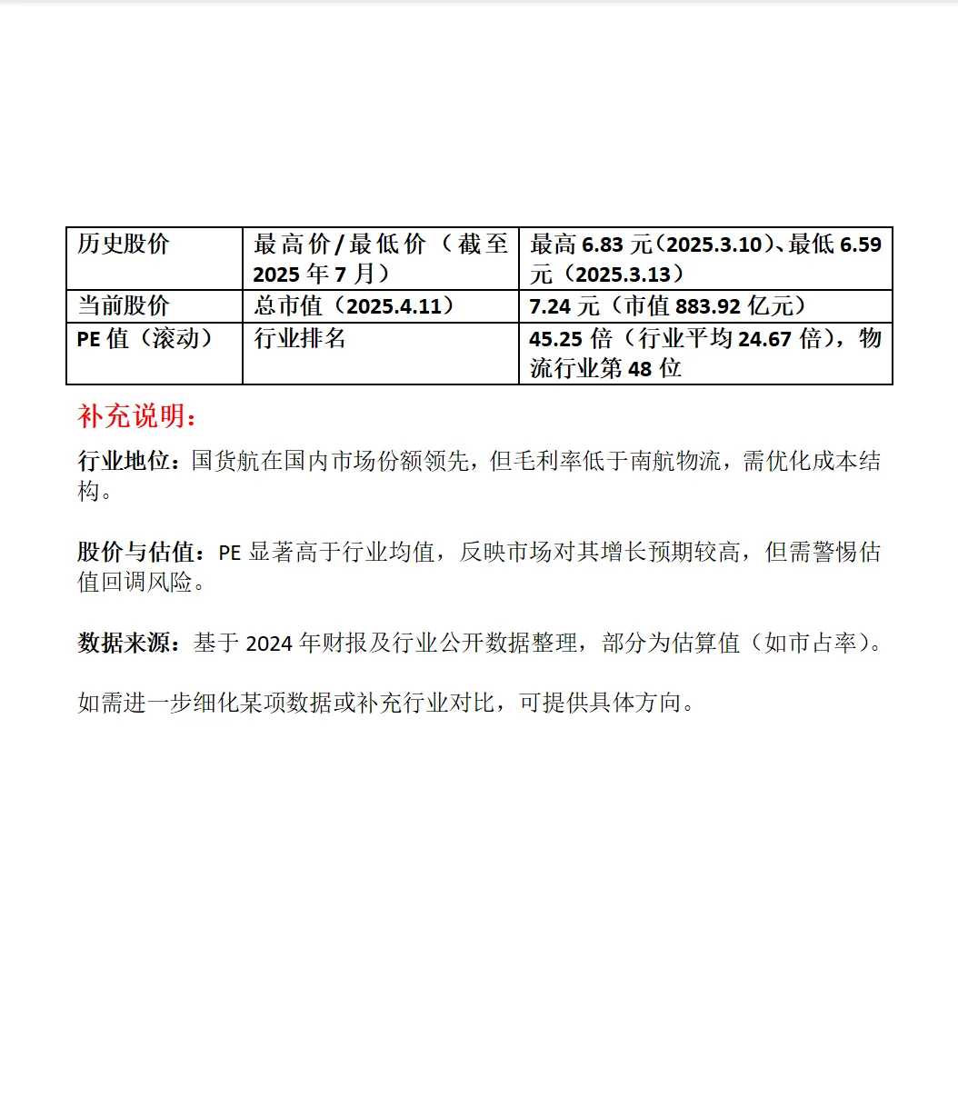 国货航深度分析