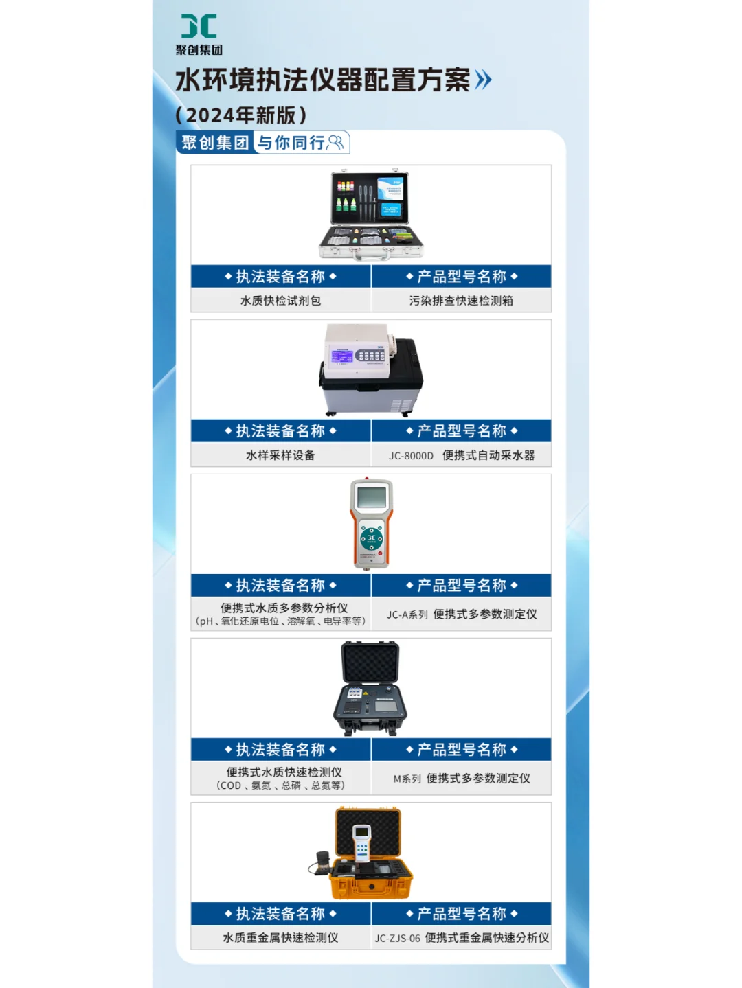 一文读懂>2024版生态环境综合执法装备变化