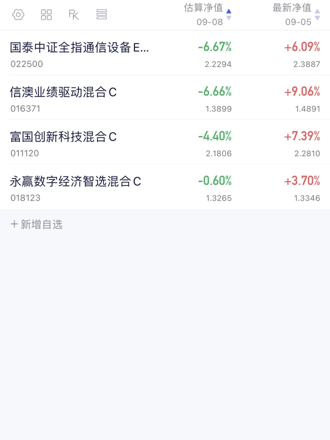 周五清仓cpo和通信的含金量