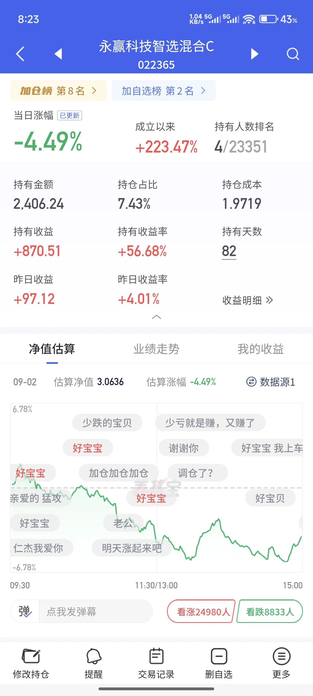 永赢科技这位经理是有点牛的
