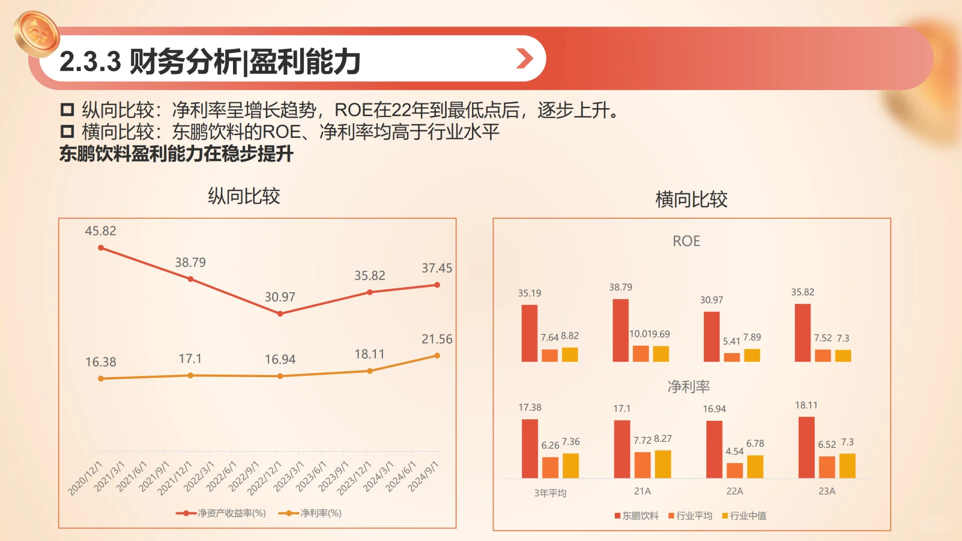 东鹏不愧是国内能量饮料界的新星﻿﻿?