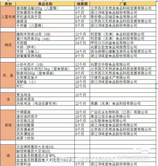 最大收获是得到了预制菜清单