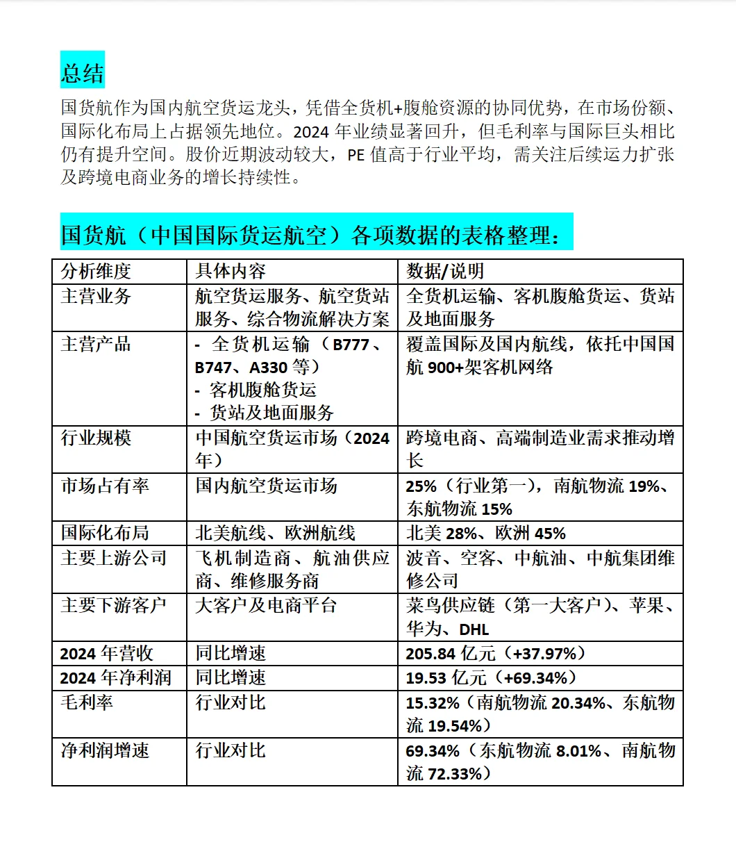 国货航深度分析